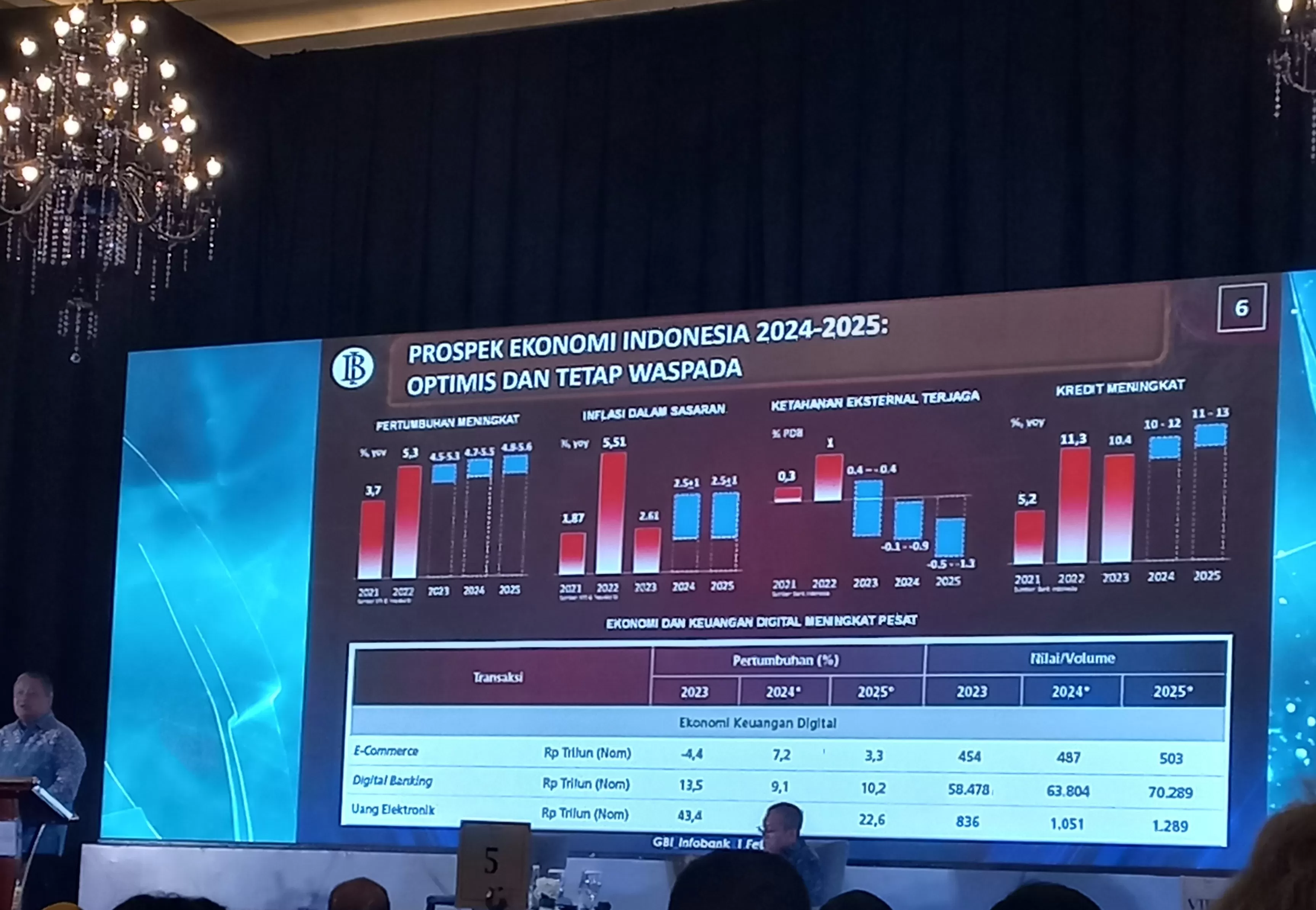 Gubernur BI Optimis Pertumbuhan Ekonomi Indonesia Stabil di 2024, Namun Tetap Waspada