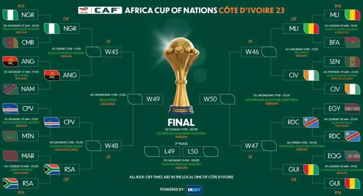 Singkirkan Maroko, Afrika Tantang Cape Verde, Mali Jumpa Pantai Gading di 8 Besar Piala Afrija 2024